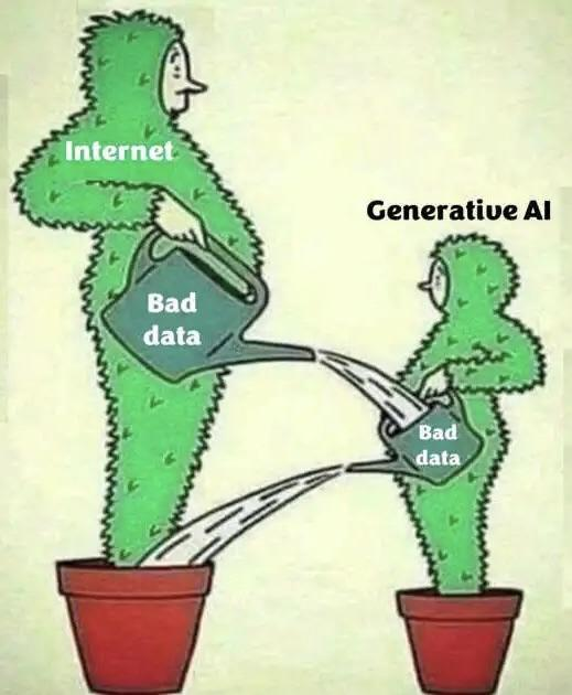 程序员 reaction:GenerativeAl