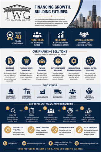 Business Funding Solutions Contract Financing & Working Capital The Watson Group.png