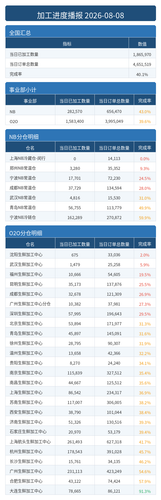 进度播报.png