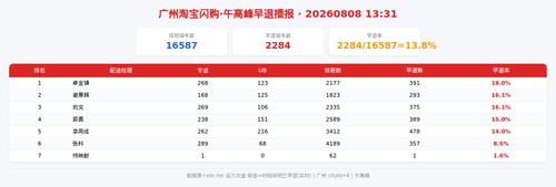 img qd 午高峰.png