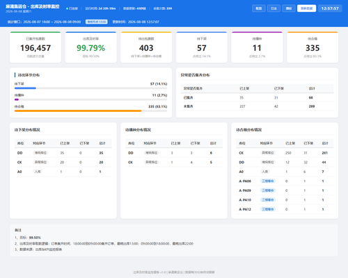 dashboard 20260808 125754.png