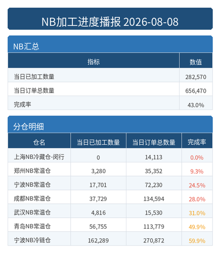进度播报 NB.png
