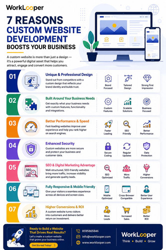 7 Reasons Custom Website Development Grows Your Business.jpg