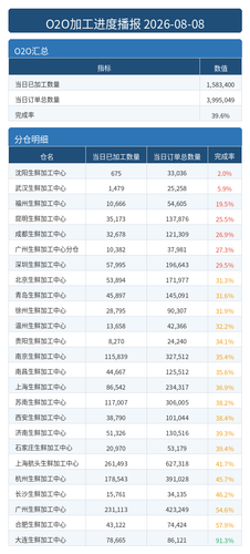 进度播报 O2O.png
