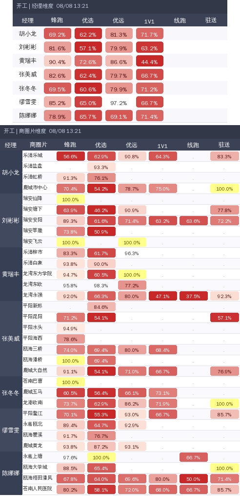 ziguan summary.png