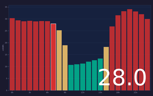 ems chart.png