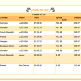 2026 08 05 Condor League CN 13h00 12