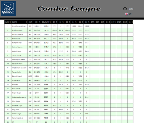 2026 08 05 Condor League CN 13h00 14.png