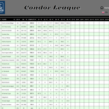 2026 08 05 Condor League CN 13h00 14