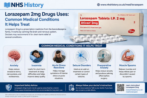 Lorazepam 2mg Drugs Uses Common Medical Conditions It Helps Treat.jpg