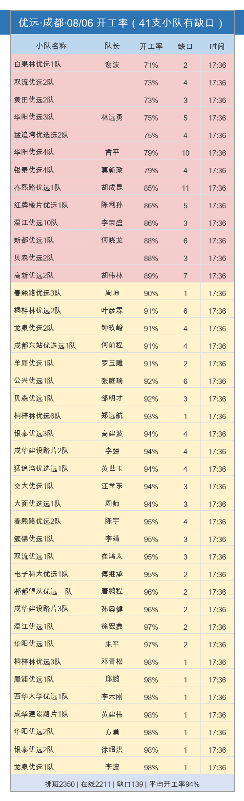 youyuan gap.png