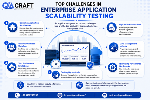 Top Challenges in Enterprise Application Scalability Testing.png