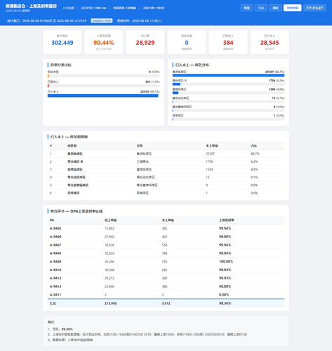 dashboard 20260806 173126.png