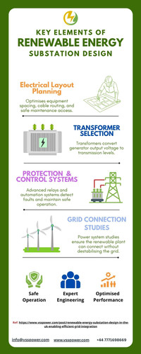 Key Elements of Renewable Energy Substation Design | VSS POWER ENGINEERING SERVICES LTD..jpg