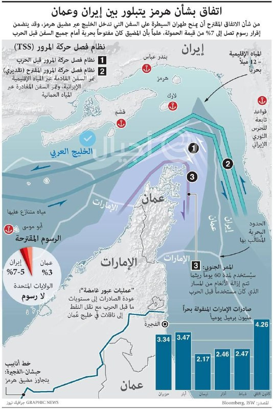 صورة الخبر