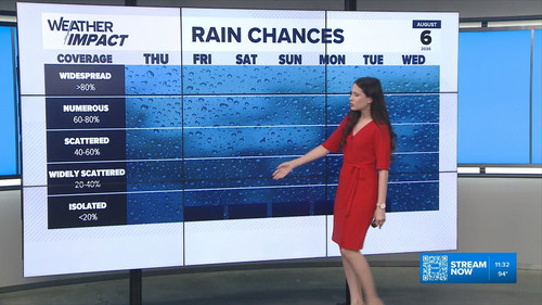 08.05 17.00.00 KVUE Midday News ᴺᵉʷ. Midday news coverage..ts snapshot 00.35.37.086.jpg