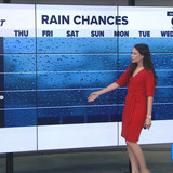 08.05 17.00.00 KVUE Midday News ᴺᵉʷ. Midday news coverage..ts snapshot 00.35.37.086