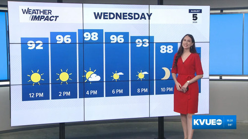 08.05 17.00.00 KVUE Midday News ᴺᵉʷ. Midday news coverage..ts snapshot 00.34.19.738.jpg