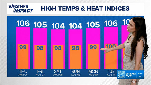 08.06 17.00.00 KVUE Midday News ᴺᵉʷ. Midday news coverage..ts snapshot 00.50.51.004.jpg