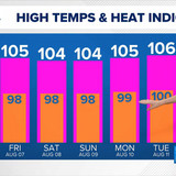 08.06 17.00.00 KVUE Midday News ᴺᵉʷ. Midday news coverage..ts snapshot 00.50.51.004