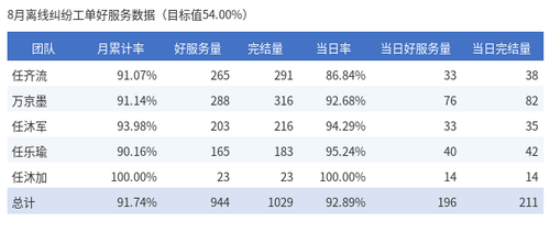 dispute table.png