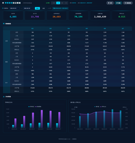 dashboard daily 20260808 081658.png