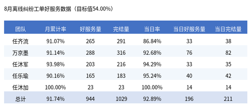 offline table.png