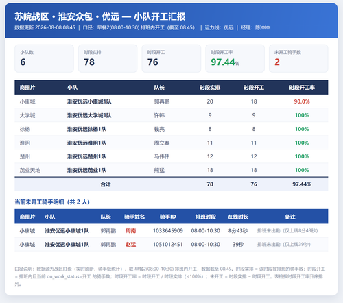 淮安小队开工 优远.png