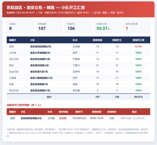 淮安小队开工 蜂跑.png