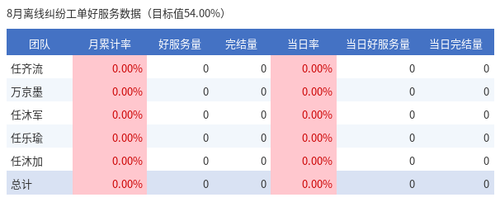 dispute table.png