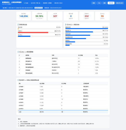 dashboard 20260808 053120.png