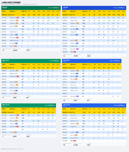 inbound hourly dashboard.png