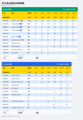 ef hourly dashboard.png