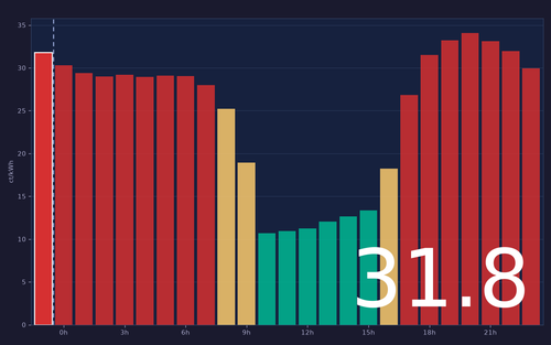 ems chart.png