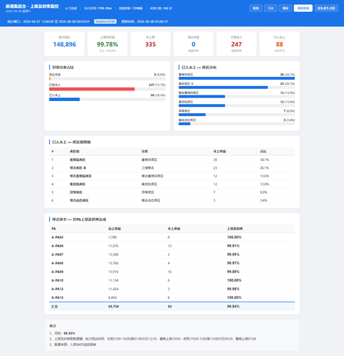 dashboard 20260808 050128.png