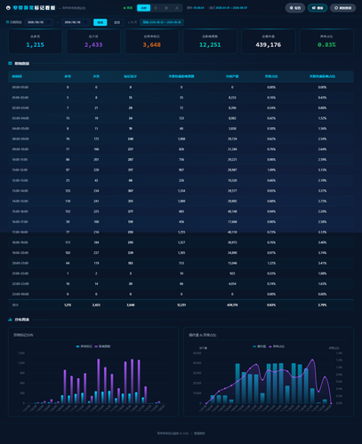 dashboard hourly 20260808 053629.png