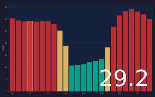 ems chart.png