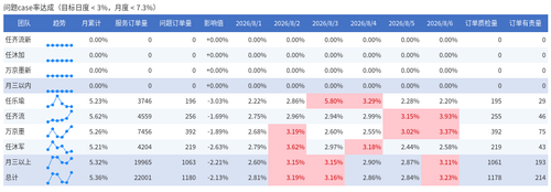 case rate v2.png