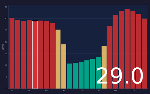 ems chart.png