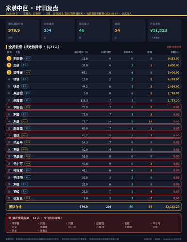 家装中区 昨日复盘 20260807.png