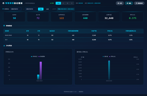 dashboard hourly 20260808 092500.png
