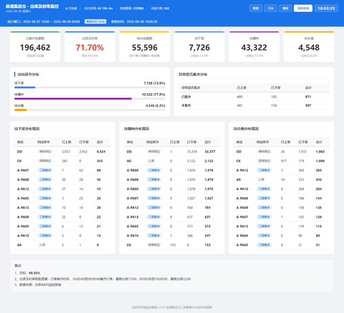 dashboard 20260808 100233.png