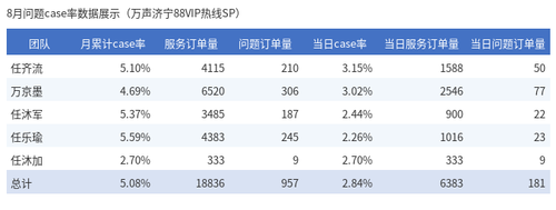case rate table.png
