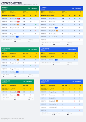 inbound hourly dashboard.png