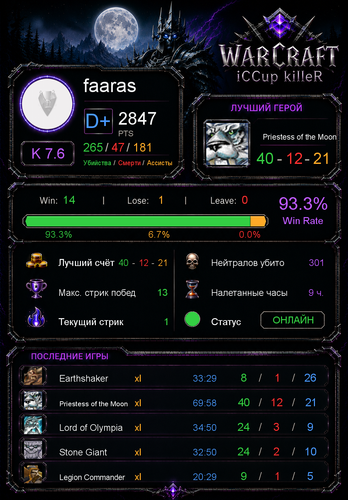 stats af65cdde8708145a6341.png