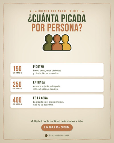 POST 2 Cuanta picada por persona.jpg