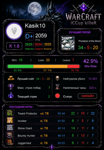 stats 5d78709708e958c8cf68.png