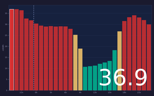 ems chart.png