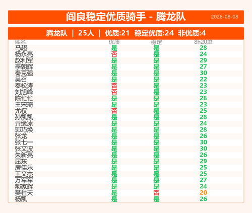 card 腾龙队.png