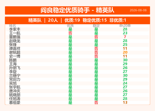 card 精英队.png